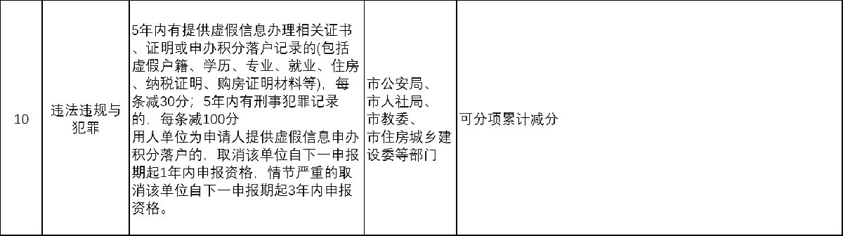 2023天津积分落户怎么算分？ 2020年天津积分落户分数