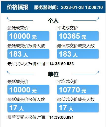 2020年天津竞价价格 2023年1月天津竞价结果是多少钱