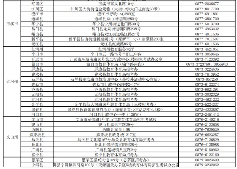 云南各州市高校教师资格认定课程考试报名确认点联系方式