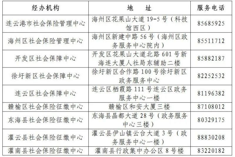 线上+线下 连云港市2023年度社保缴费基数申报途径