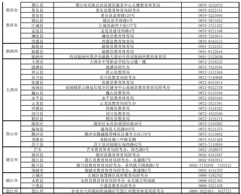 云南各州市高校教师资格认定课程考试报名确认点联系方式