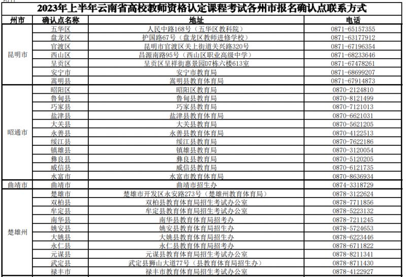 云南各州市高校教师资格认定课程考试报名确认点联系方式