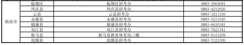 云南各州市高校教师资格认定课程考试报名确认点联系方式