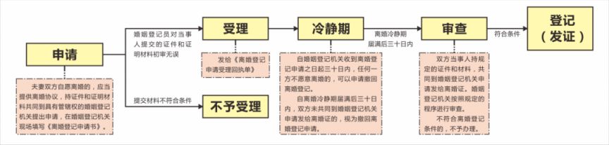 珠海办理离婚手续在哪里 珠海办理离婚手续在哪里办理