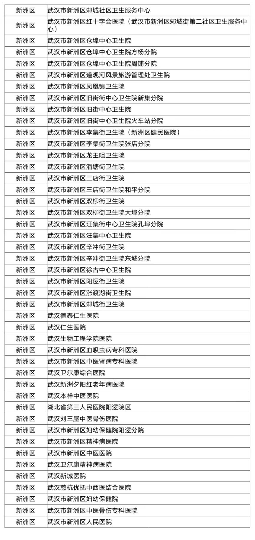 含各区名单 武汉哪些医院可以使用职工医保统筹基金支付门诊费用？