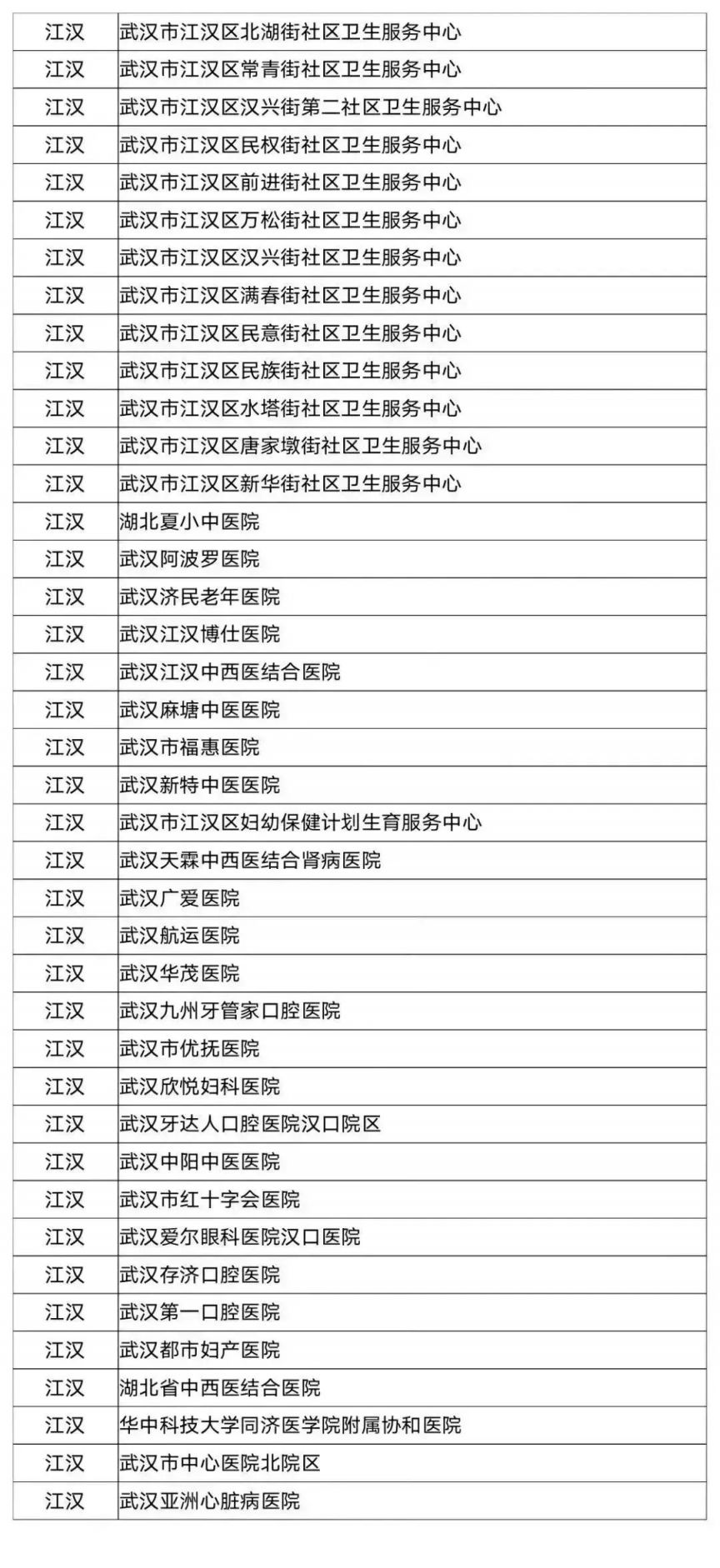 含各区名单 武汉哪些医院可以使用职工医保统筹基金支付门诊费用？