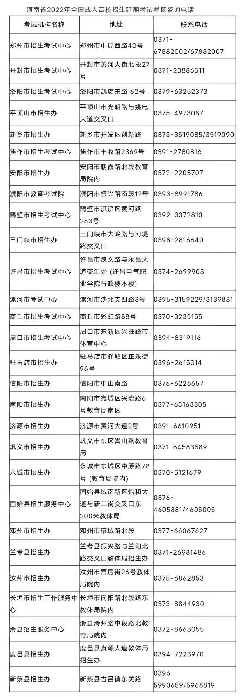 河南省2022年全国成人高等学校招生延期考试时间的公告