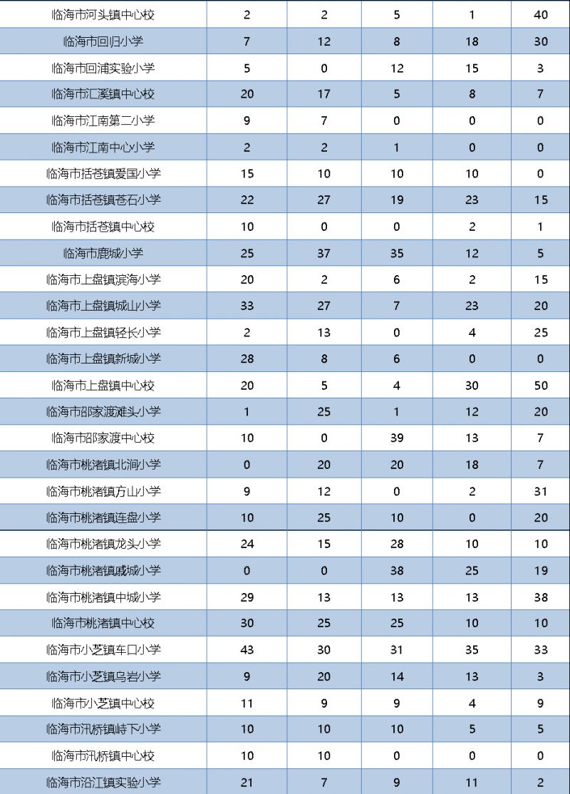 台州临海公办学校2023年小学春季招生通知