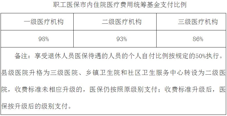 徐州职工大病保险待遇是什么 徐州职工大病保险待遇是什么标准