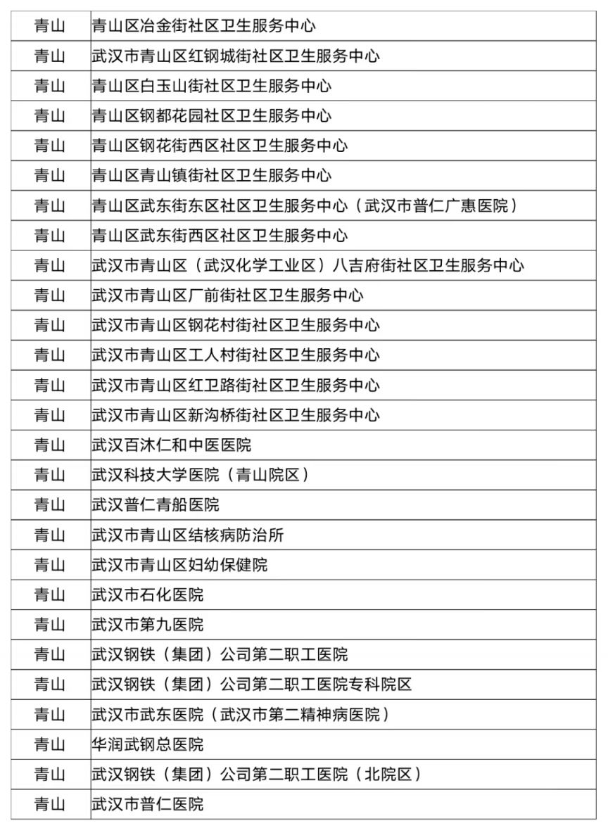 含各区名单 武汉哪些医院可以使用职工医保统筹基金支付门诊费用？