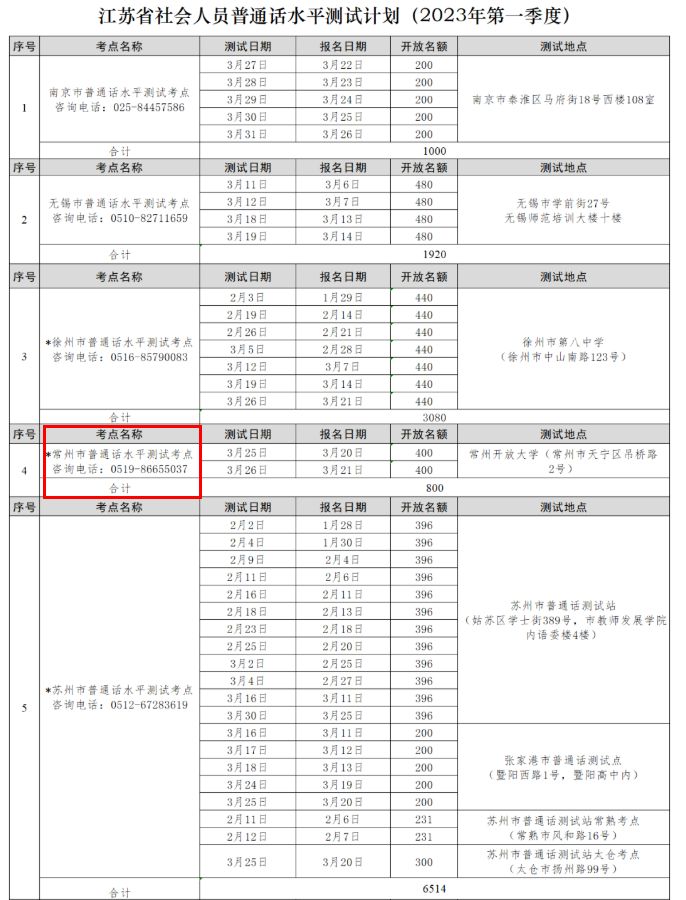 2023年常州普通话水平测试考试报名时间表