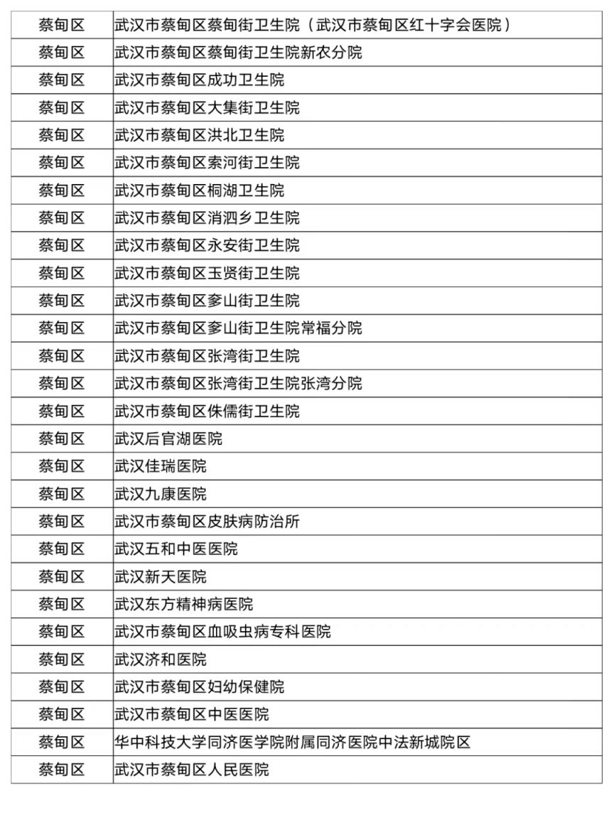 含各区名单 武汉哪些医院可以使用职工医保统筹基金支付门诊费用？