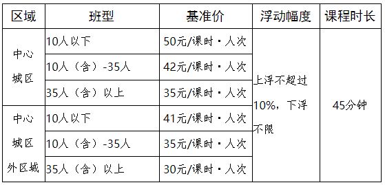 成都校外培训收费管理办法规定 成都校外培训收费管理办法规定最新