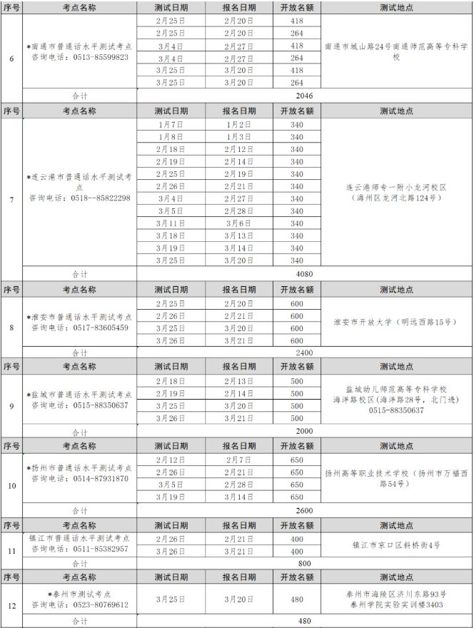 2023年常州普通话水平测试考试报名时间表