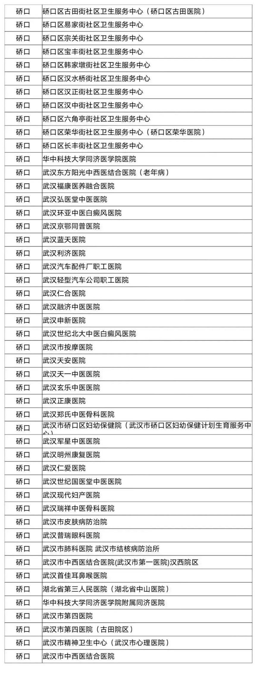 含各区名单 武汉哪些医院可以使用职工医保统筹基金支付门诊费用？