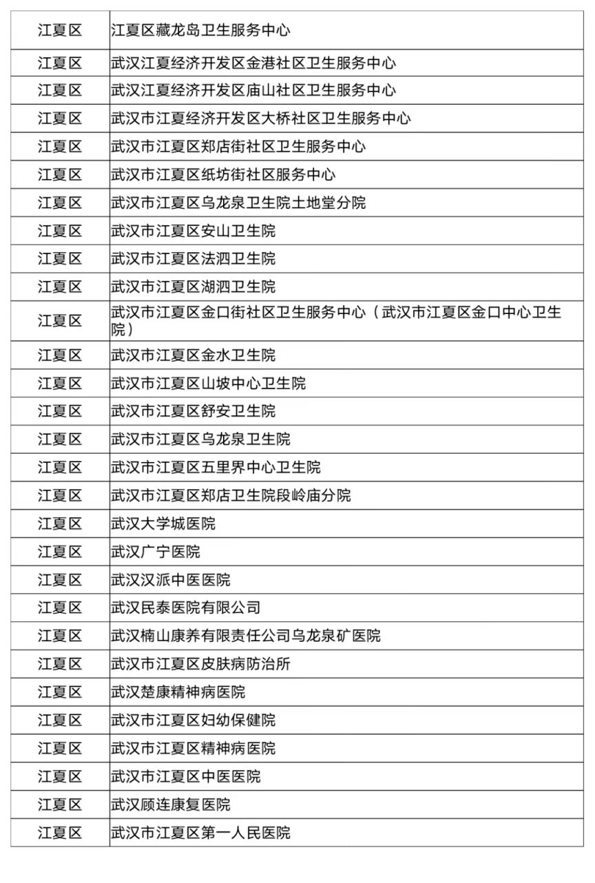 含各区名单 武汉哪些医院可以使用职工医保统筹基金支付门诊费用？