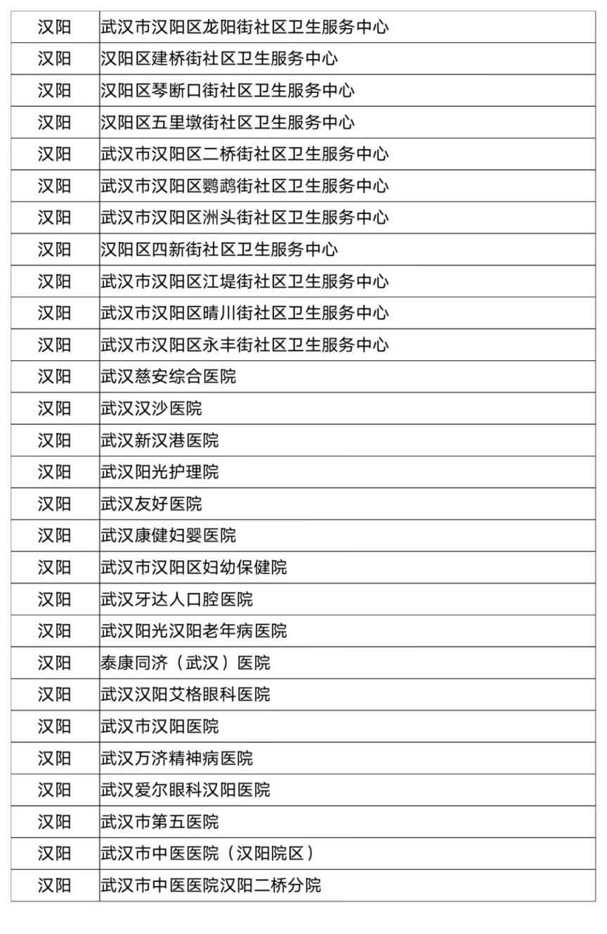 含各区名单 武汉哪些医院可以使用职工医保统筹基金支付门诊费用？