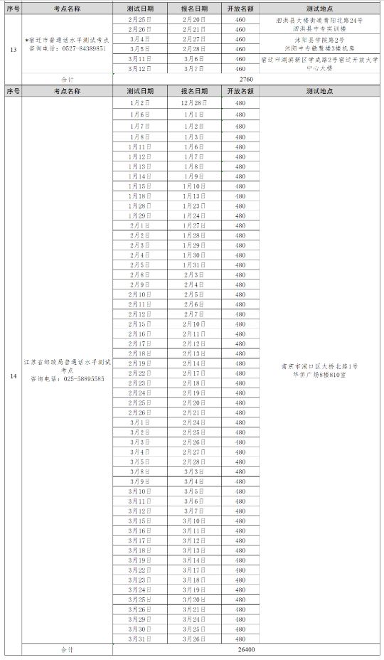 2023年常州普通话水平测试考试报名时间表