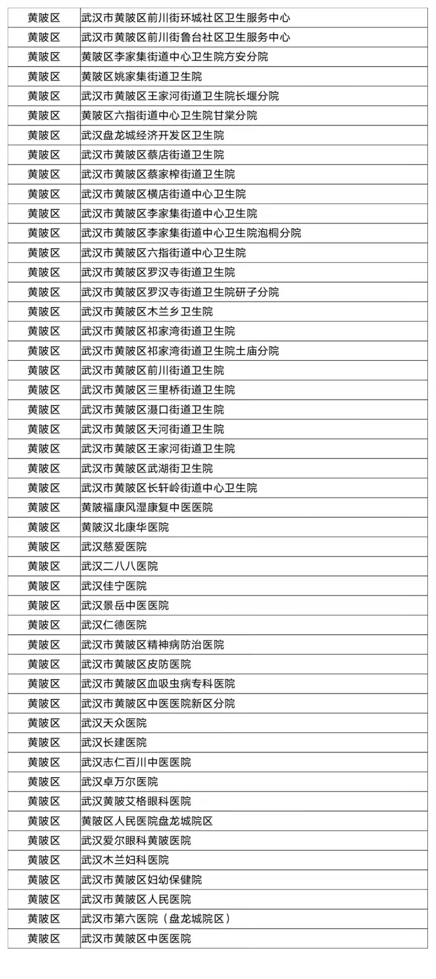 含各区名单 武汉哪些医院可以使用职工医保统筹基金支付门诊费用？