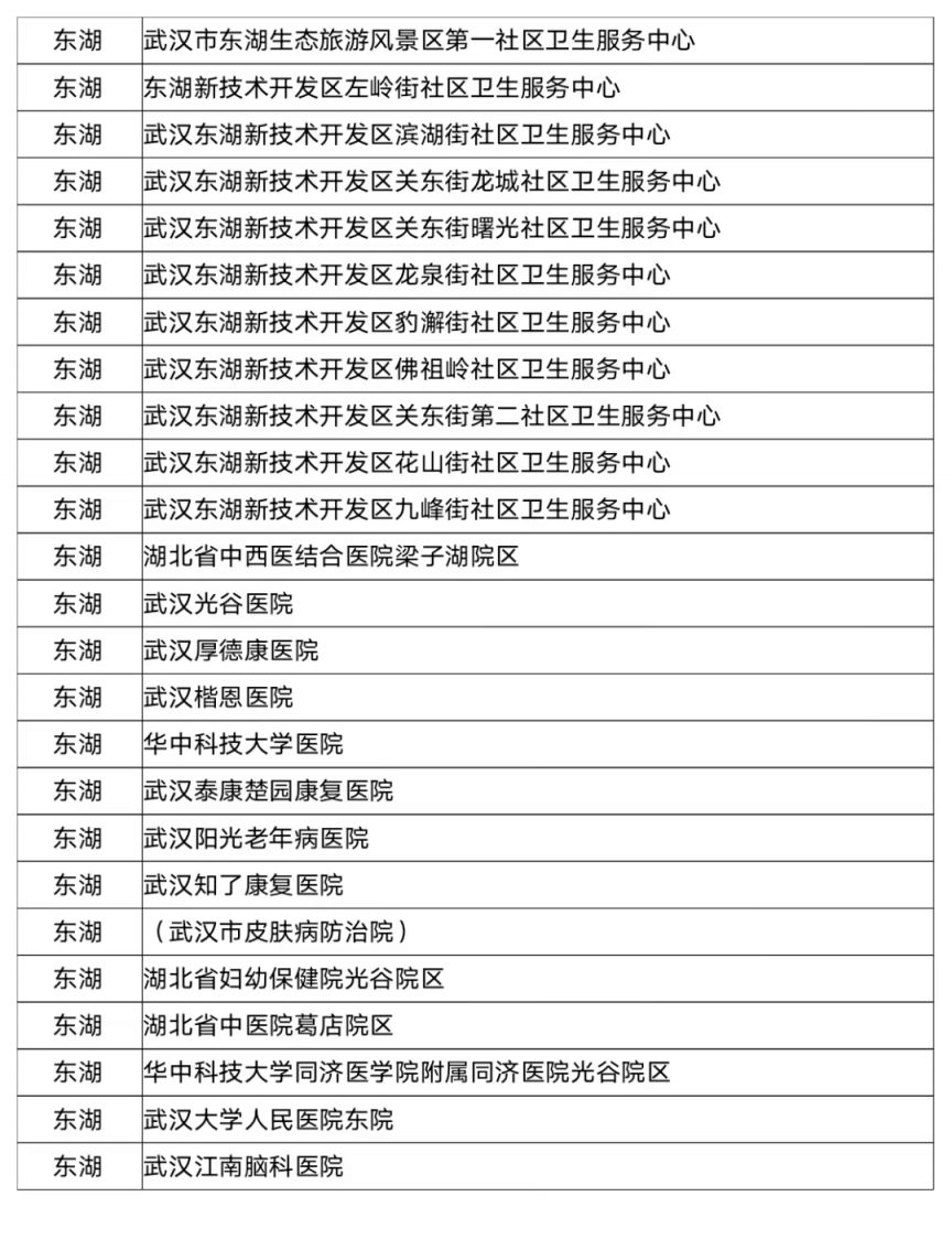 武汉东湖高新区哪些医院可以进行职工医保门诊统筹？