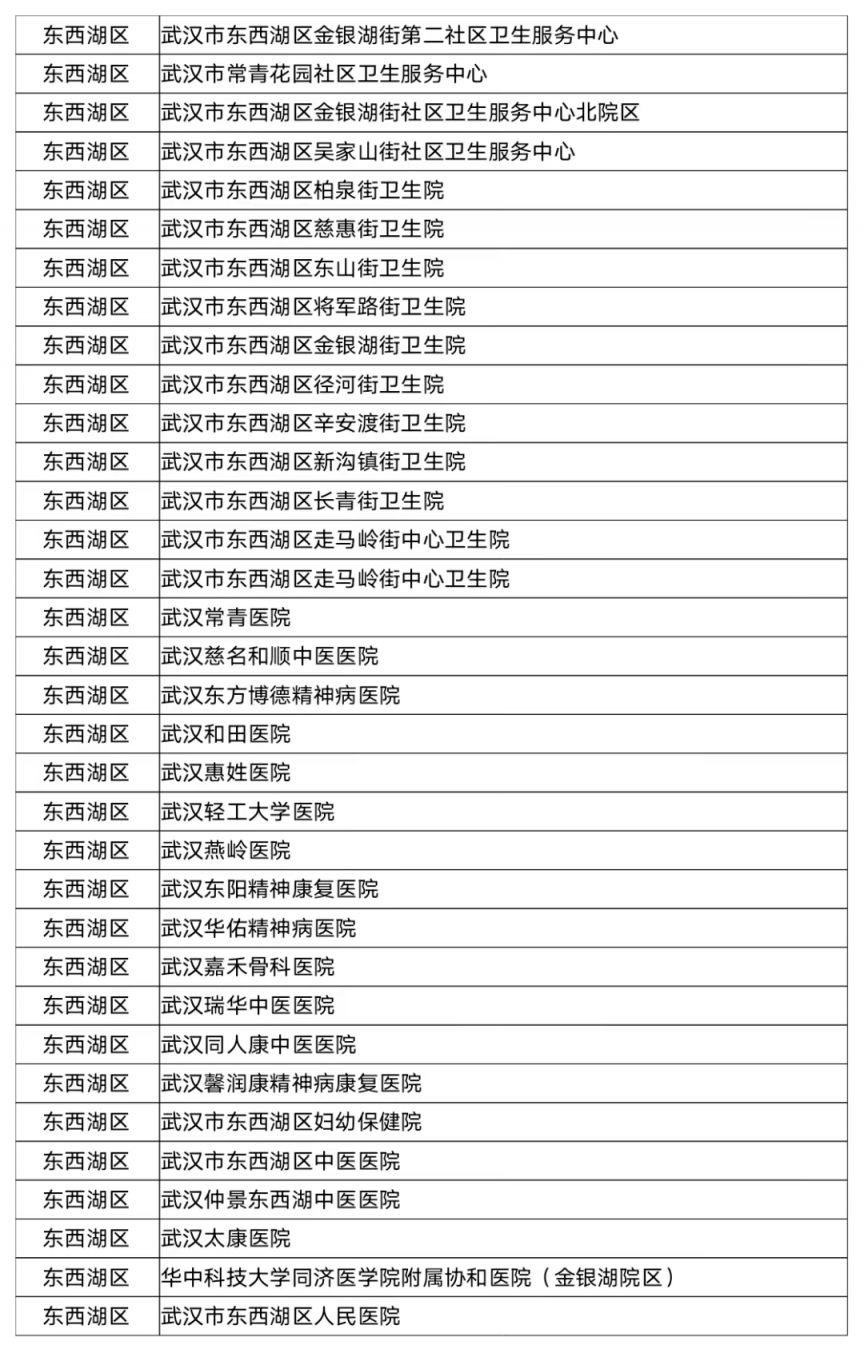 含各区名单 武汉哪些医院可以使用职工医保统筹基金支付门诊费用？