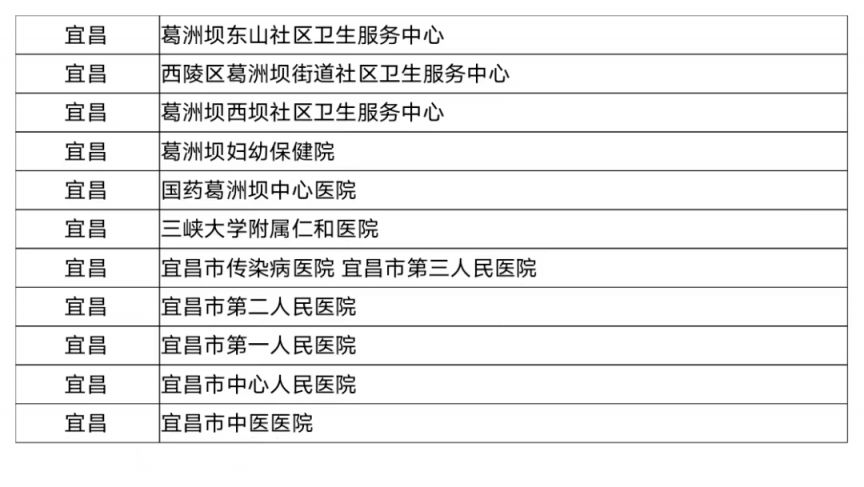 含各区名单 武汉哪些医院可以使用职工医保统筹基金支付门诊费用？