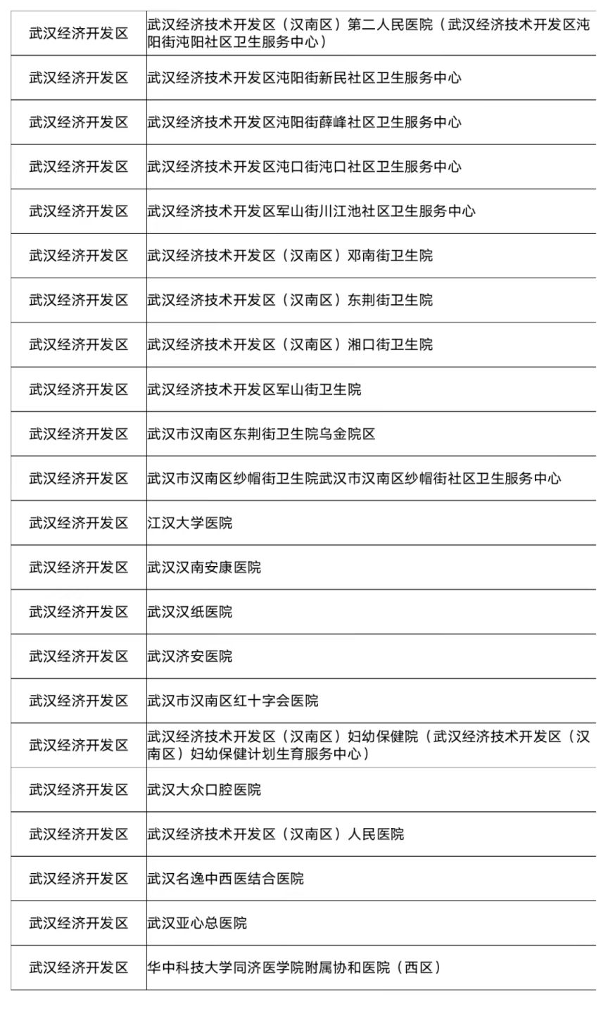 含各区名单 武汉哪些医院可以使用职工医保统筹基金支付门诊费用？