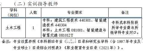 2023年绍兴中等专业学校教师编招聘简章