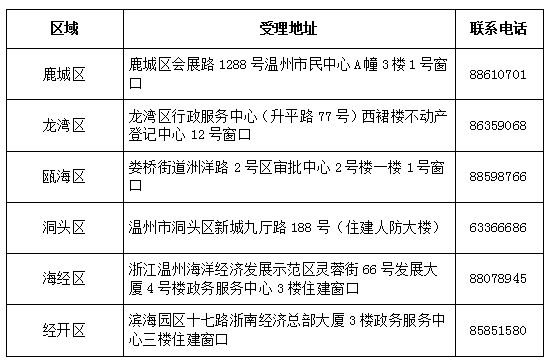 温州市区个人首次购房补贴政策延期至2023年6月30日