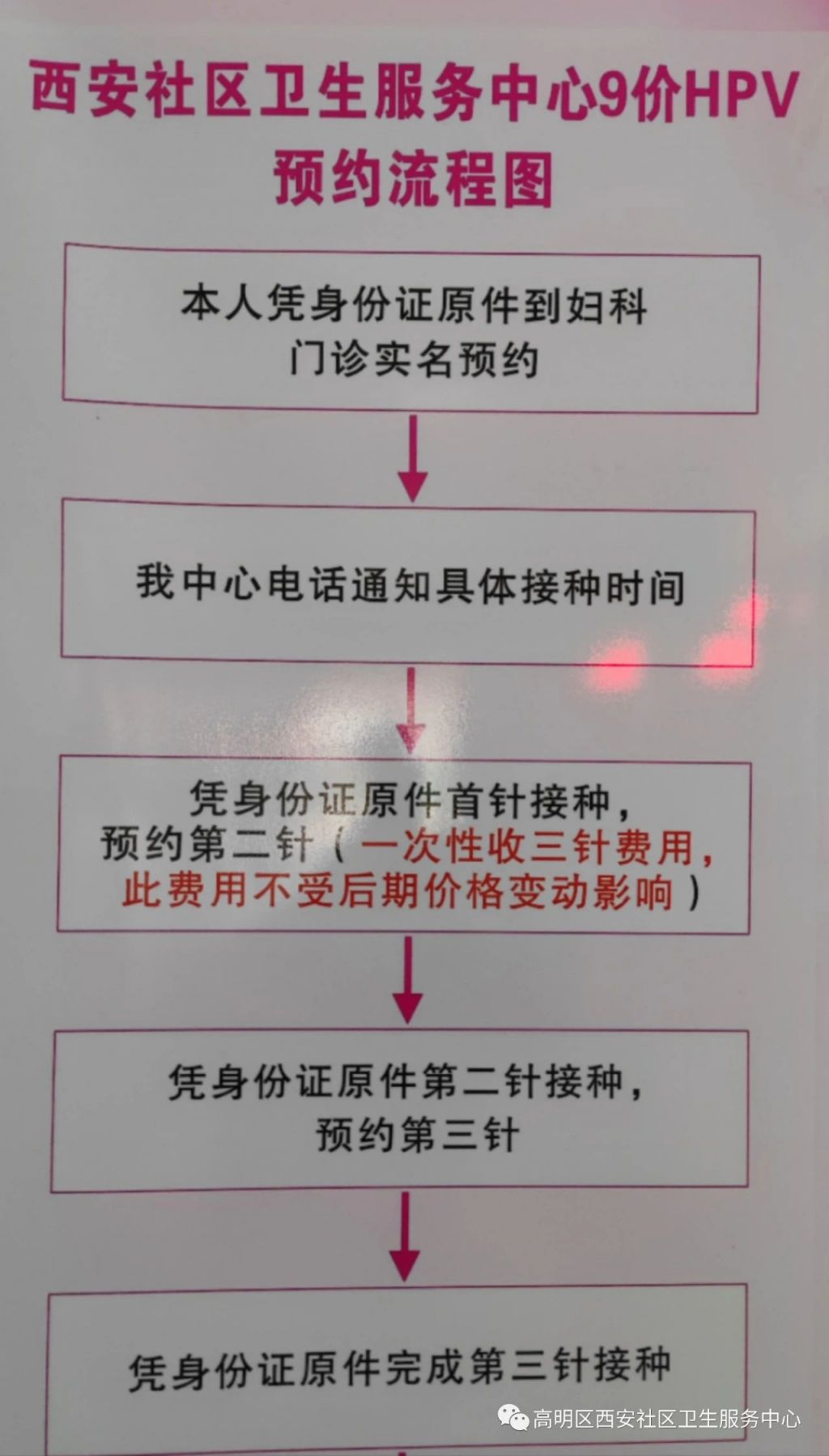 佛山高明区西安社区卫生服务中心怎么打九价？