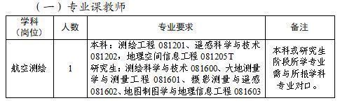 2023年绍兴中等专业学校教师编招聘简章