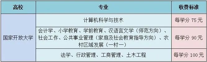 2023泉州安溪电大春季招生简章