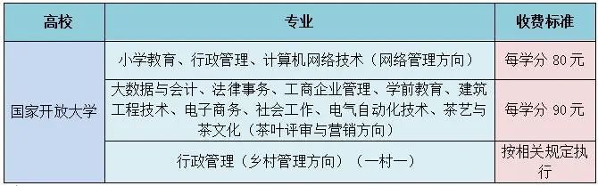 2023泉州安溪电大春季招生简章