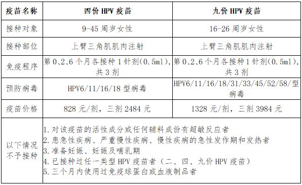 明光市四价九价hpv疫苗网上预约时间 明光市四价九价HPV疫苗网上预约