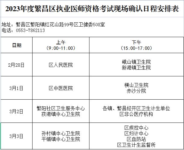 2023年繁昌区医师资格考试报名现场确认时间安排