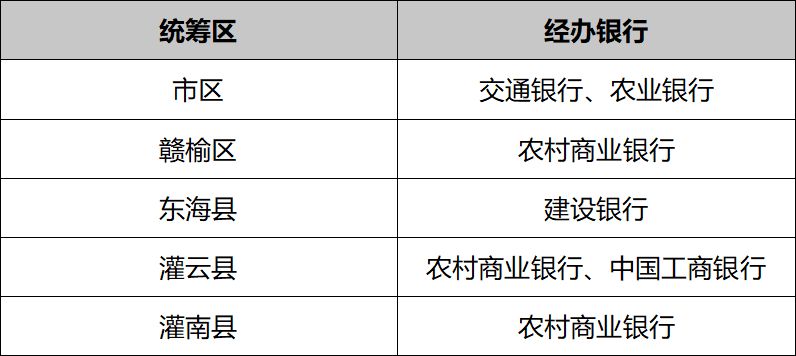 2023连云港灵活就业人员如何缴纳医保费用？