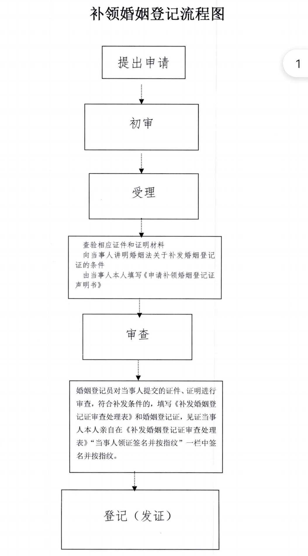 衡南县结婚证在哪里办理 衡阳市结婚证补办具体流程