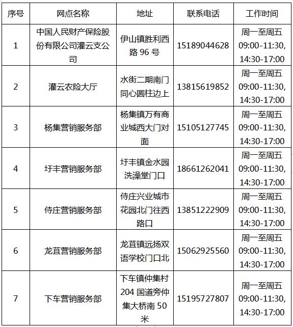 2023连云港灌云县新国标电动自行车上牌地点一览