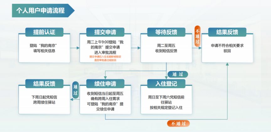 南京栖霞区公寓价格 南京栖霞免费公寓有哪些