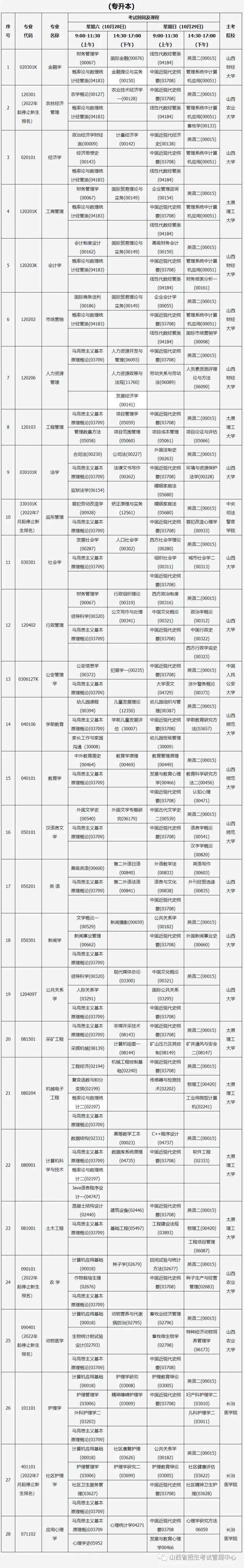 山西2020年自考开考科目 2023年山西自考本科考试科目