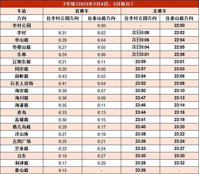 2023元宵节期间青岛地铁延时运营 青岛地铁春节停运吗