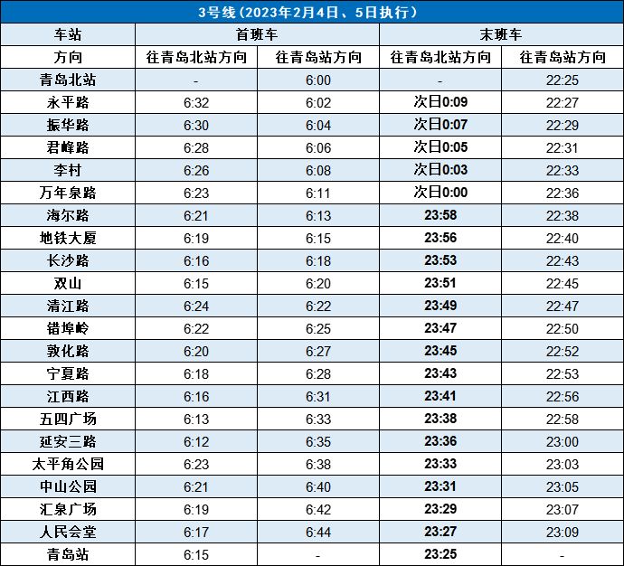 2023元宵节期间青岛地铁延时运营 青岛地铁春节停运吗