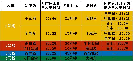 2023元宵节期间青岛地铁延时运营 青岛地铁春节停运吗