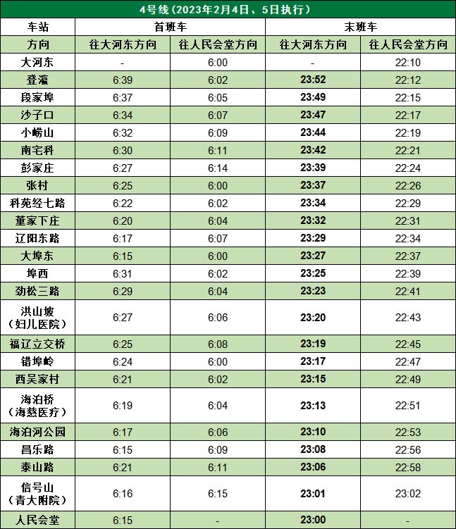 2023元宵节期间青岛地铁延时运营 青岛地铁春节停运吗