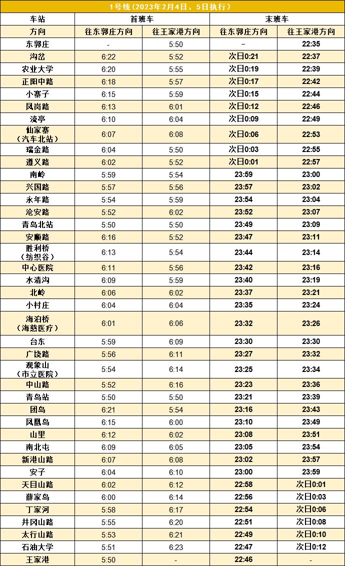 2023元宵节期间青岛地铁延时运营 青岛地铁春节停运吗