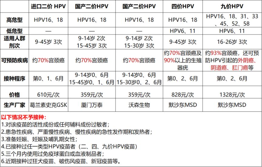 合肥双岗中心国产二价hpv疫苗预约时间 合肥双岗中心国产二价HPV疫苗预约