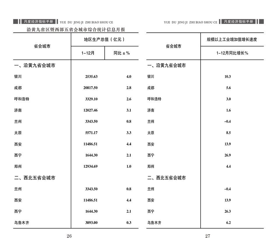 省会城市GDP十强出炉：武汉反超杭州挤进三甲，福州跃上第八