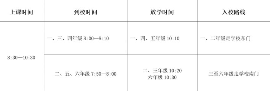 2023北京顺义区后沙峪中心小学校春季返校及开学通知