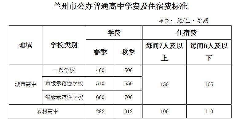 2023春节学期兰州市中小学幼儿园收费标准