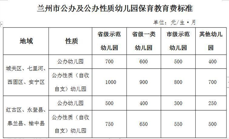 2023春节学期兰州市中小学幼儿园收费标准